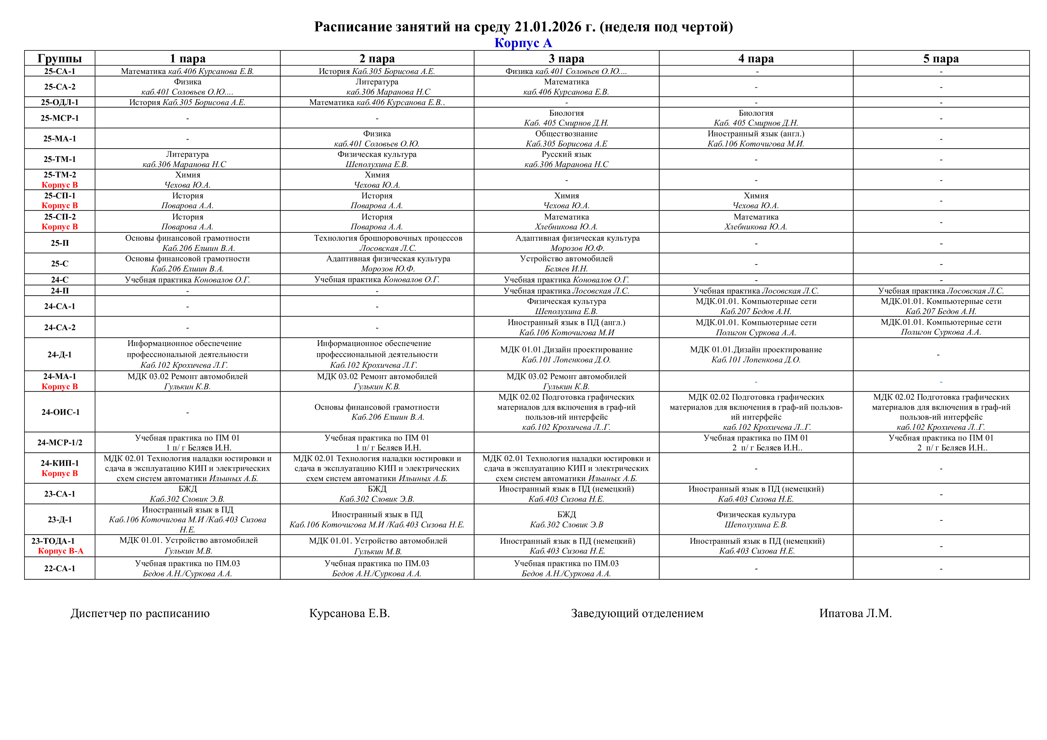 Корпус А - расписание